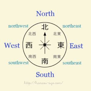 東西南北 方向|東西南北は英語で何と言う？方角・方位の言い方、使。